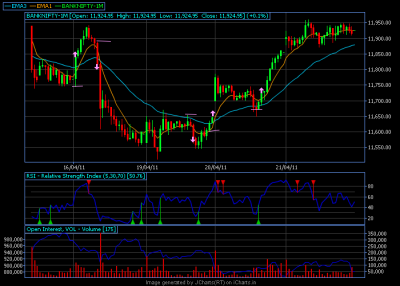 banknifty_18-21_Apr.png