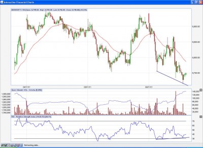 BANKNIFTY-1M 5 MINS CHART.JPG