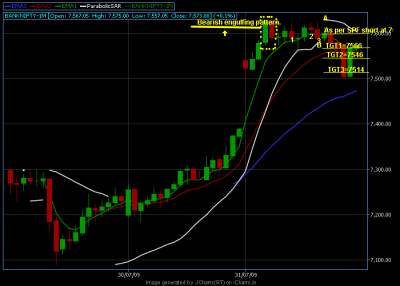 BANKNIFTY 31TH JULY'09.png