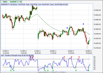 BANKNIFTY-5TF.png