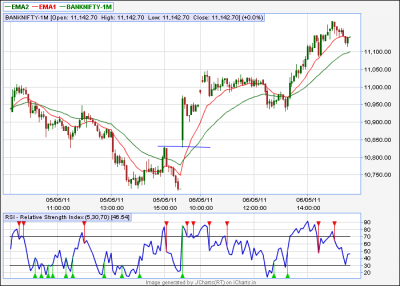 BANKNIFTY-5TF.png