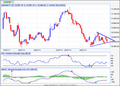 banknifty 60min.png