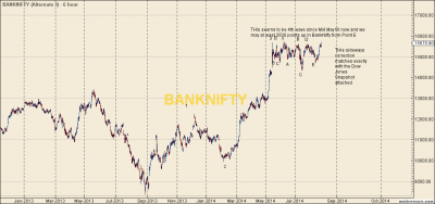 BANKNIFTY - Alternate 3 - Aug-21 1105 AM (6 hour).png