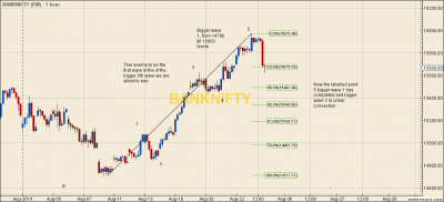 BANKNIFTY - EW - Aug-25 2331 PM (1 hour).png