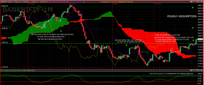 Banknifty - Weekly NR7.png