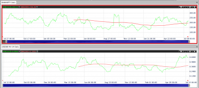 banknifty and usd.png