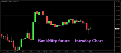 banknifty chart.png