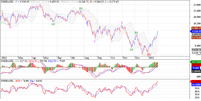 Banknifty D.png