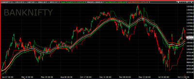 banknifty daily.png