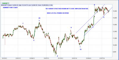 BANKNIFTY DAILY.png