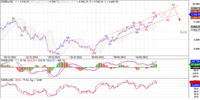 Banknifty H.png