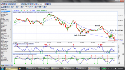 BANKNIFTY Head and Shoulders .png