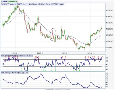 banknifty is it considered a new rejection...jpg