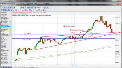 BANKNIFTY Weekly.png