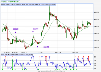 Bharti Airtel- 15TF.png