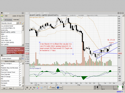 BhartiAirtel_EOD_20thSept2012.png