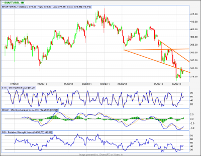 Bhartiartl fut_15min.png