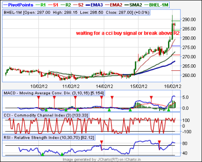 bhel 15 min.png