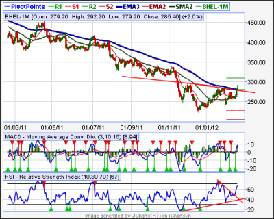 bhel ihs eod.png