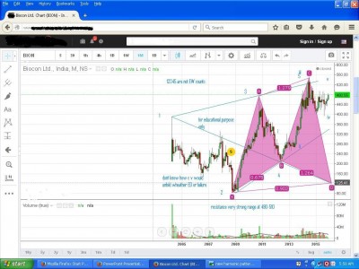 biocon21122015weeklyharmonic.JPG