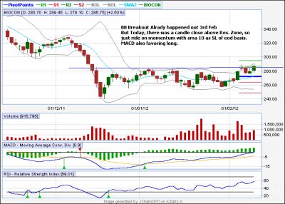 BIOCON.PNG