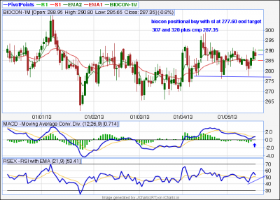 biocon.png