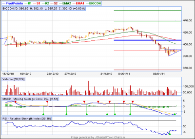 BIOCON AT.png