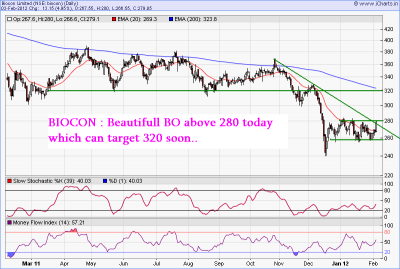 Biocon EOD.png