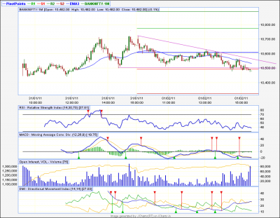 bknifty5m.png