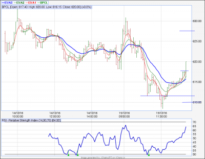 BPCL...5tf.png