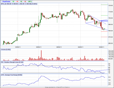 BPCL.png