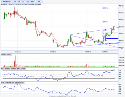 BPCL _15tf.png