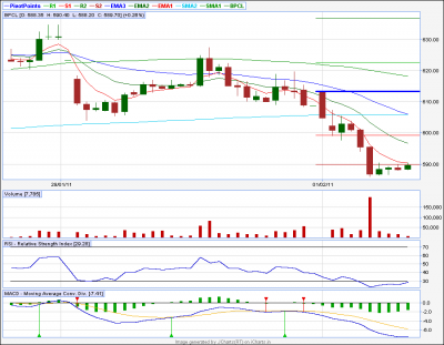 bpcl 15tf...png