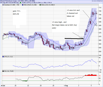 bpcl 1.png