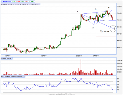 BPCL.png