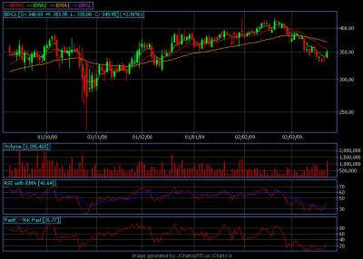 bpcl_pre_20090324.png