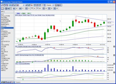 BPCL Symmetrical Triangle.JPG