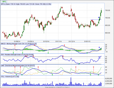 BPCL...eod.png