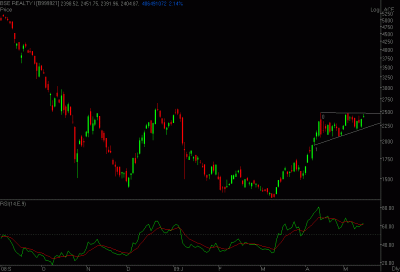 BSE REALTY I.GIF