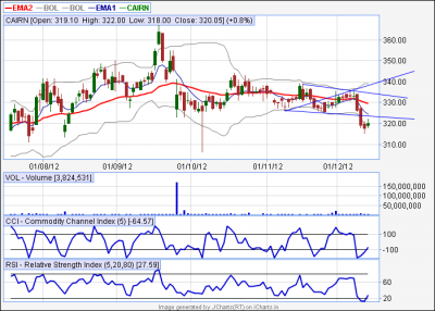 Cairnindia-EOD-13-12-12.png