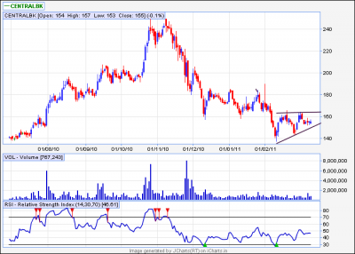 central bank eod.png