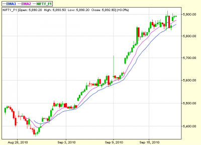 Chart 02- 60 minute.png