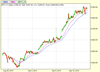 Chart 03- 20 minute.png