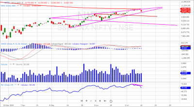 Chart-Nifty Daily.png