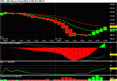 Chart of BHEL 33.gif