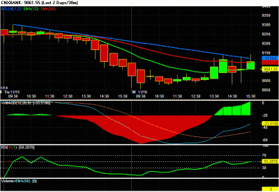 Chart of CNXBANK 33.gif