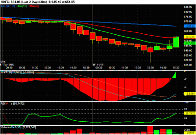 Chart of HDFC 33.gif