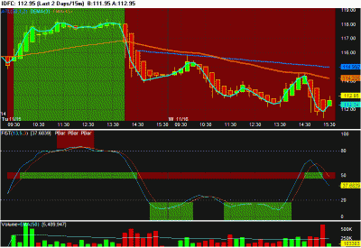 Chart of IDFC16.gif