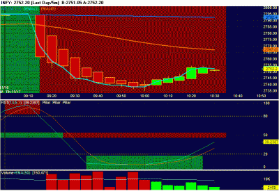 Chart of INFY17.gif