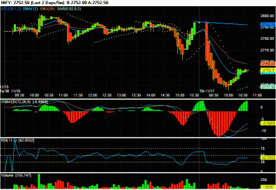 Chart of INFY macd.gif